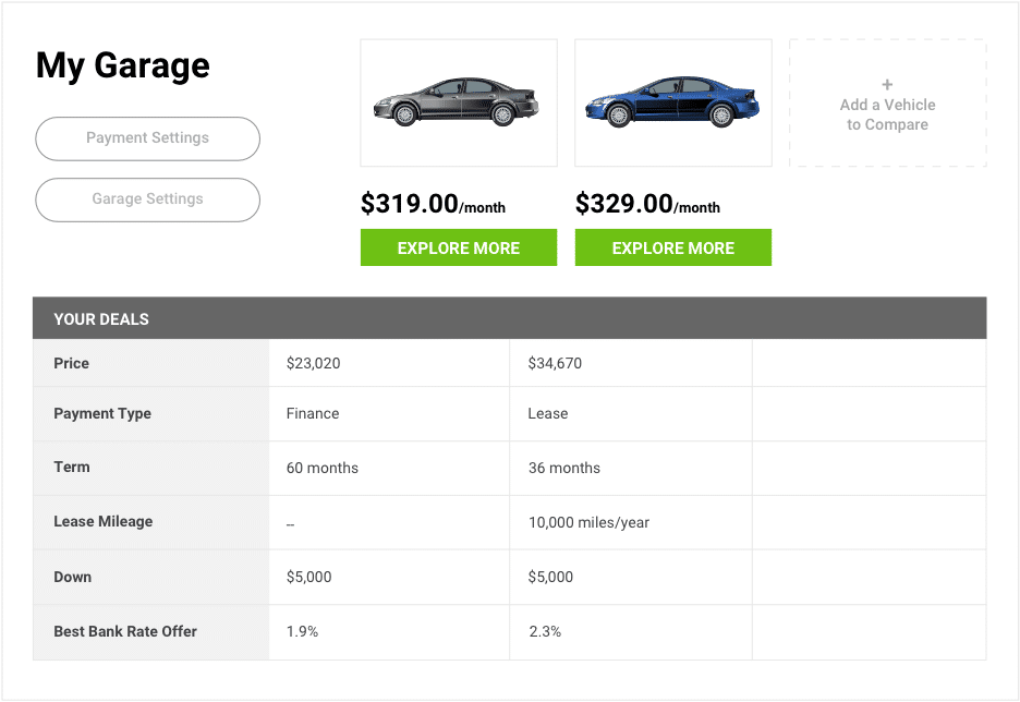 Car leasing and financing calculator displaying a monthly payment of $319.00, with options for payment type, term length, down payment, credit rating, and trade-in status.